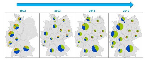 Verteilung und Entwicklung der Archetypen von Grünlandsystemen in Deutschland zwischen 1992 - 2019