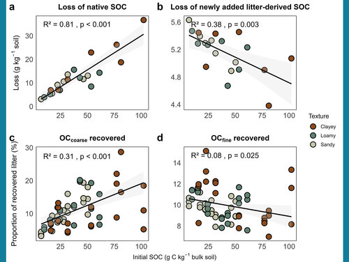 Eine Grafik aus dem Paper.