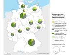 Die Grafik zeigt eine Deutschlandkarte auf der in den Bundesländern verschiedengroße Tortendiagramme mit den Anteilen der Eigentümer dargestellt sind.