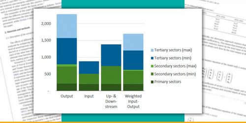 Estimation of the value added size of primary, secondary and tertiary activities of the EU28 bioeconomy according to the four quantitative approaches presented in the study