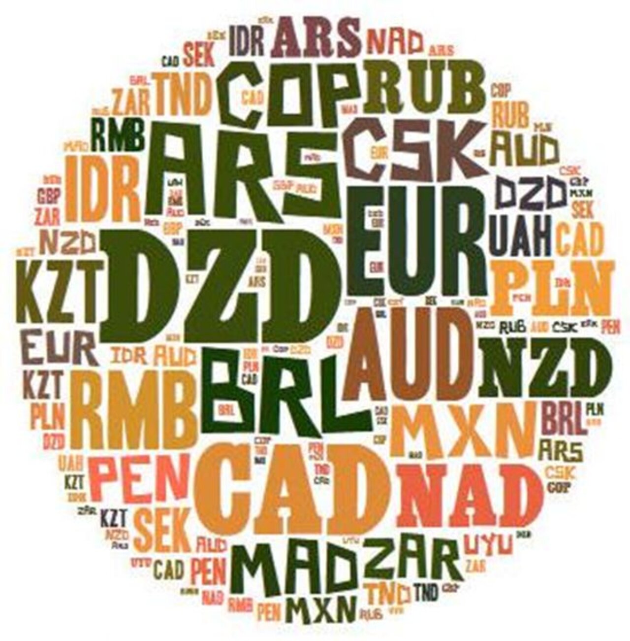 x-rates are only one element impacting competitiveness